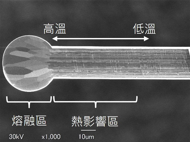 nanoplat™系列橫斷面