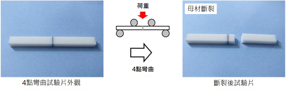 [4點彎曲試驗結果 (氧化鋁) ] 4點彎曲試驗片外觀、4點彎曲的斷裂後試驗片