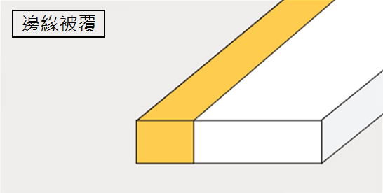 覆層材料類型：邊緣鋪設
