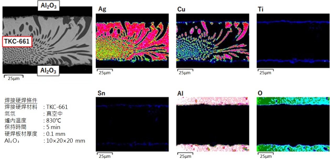釬焊界面的EDX面分析結果:Al2O3的截面SEM