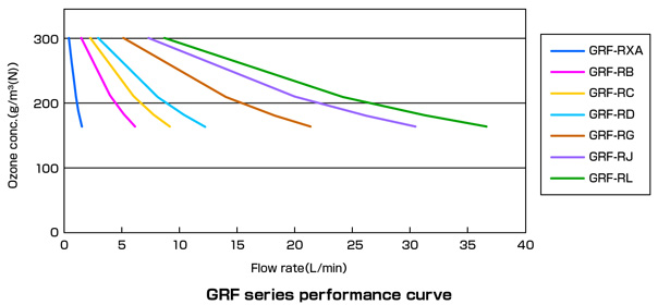 GRFシリーズ流量特性