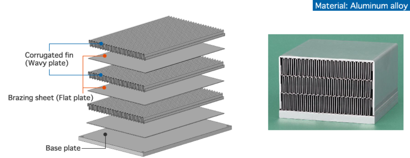 イメージ：コルゲートフィンろう付け型