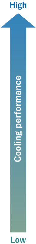 冷却性能