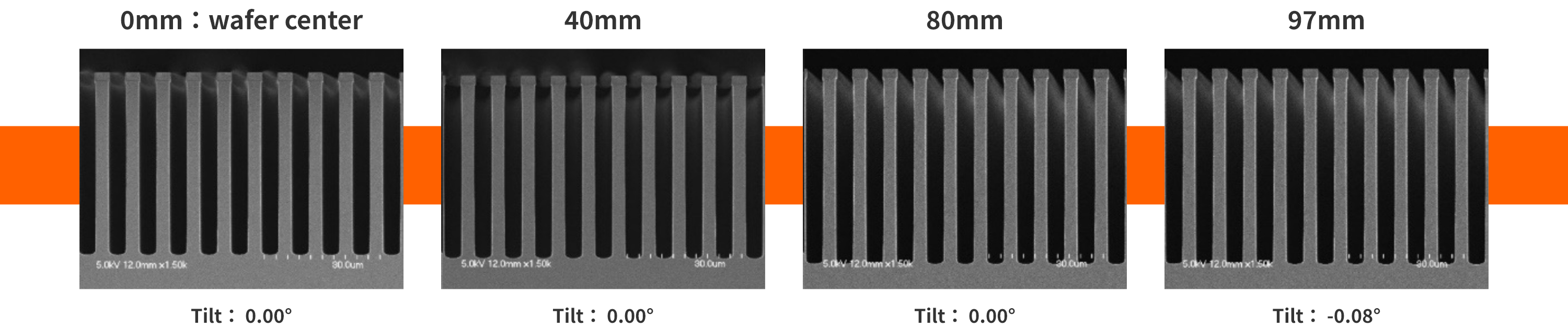 Evolution of Si DRIE Processing: Improving Shape Controllability