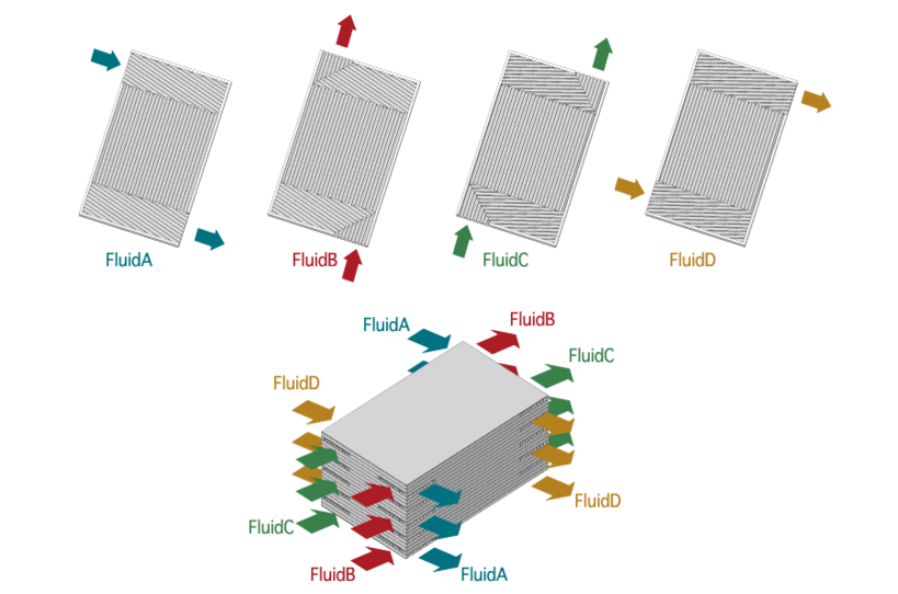 イメージ：通路構成〜4流体向流型