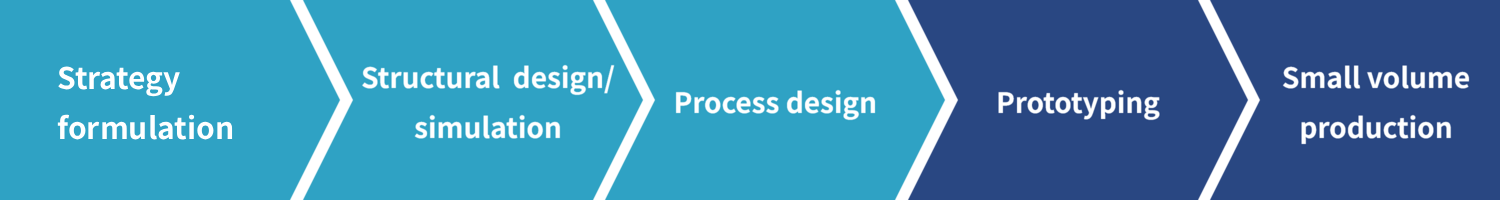 MEMS Device Design Process
