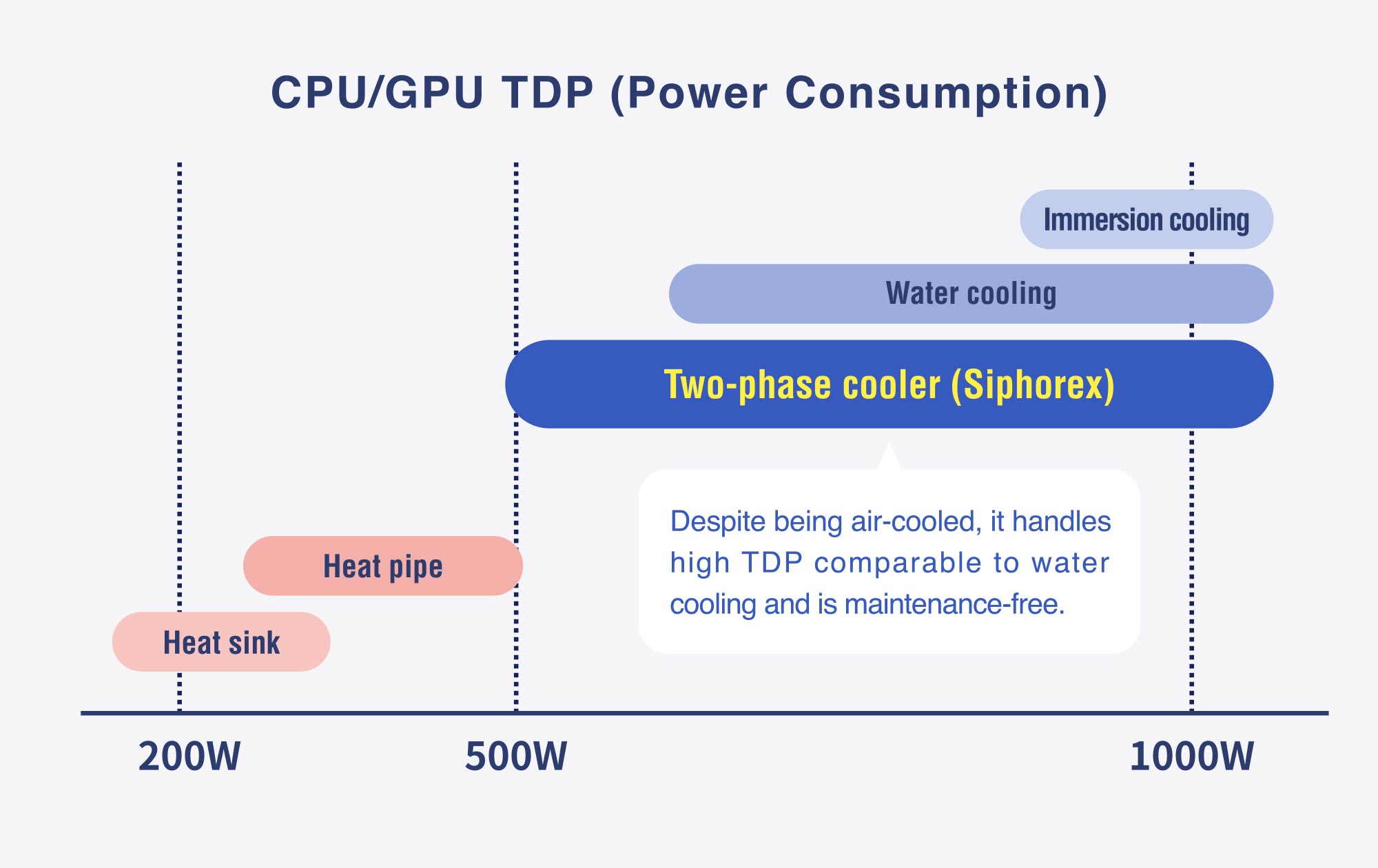 CPU/GPU TDP (Power Consumption)