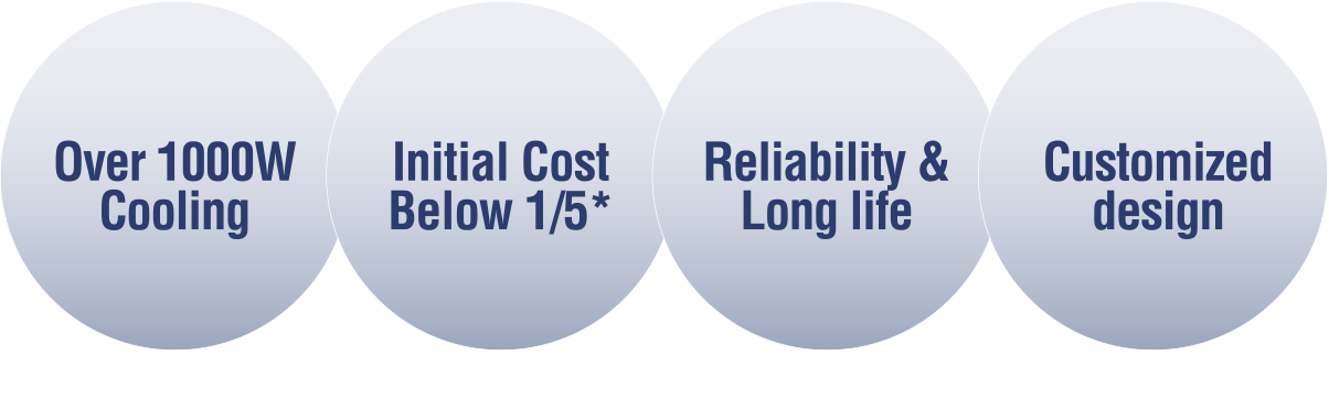 Cooling capacity of over 1000W; installation cost less than 1/5 of water-cooled systems*; high reliability; long lifespan; and flexible customization.