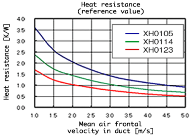 イメージ：コルゲートフィン型ヒートシンクの性能データ1