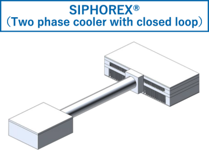 イメージ：CPU冷却用サイフォレックス®（相変化型冷却器）