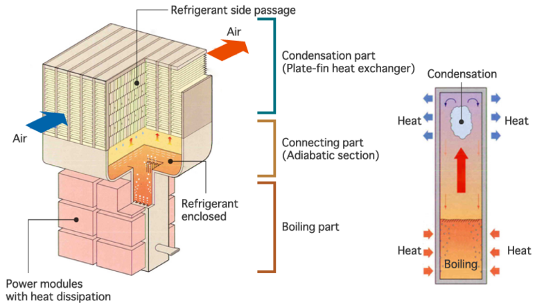 イメージ：サイフォレックス®の構造