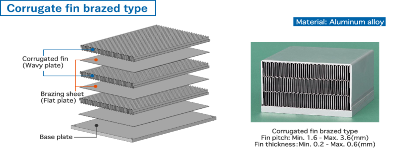 イメージ：コルゲートフィンタイプ