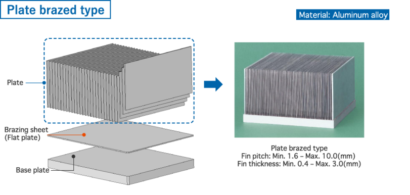 イメージ：プレートフィンタイプ