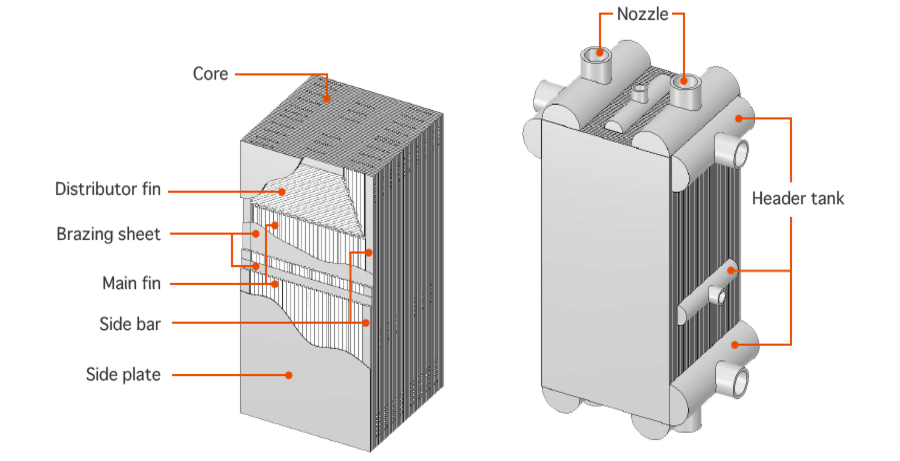 イメージ：プレートフィン型熱交換器