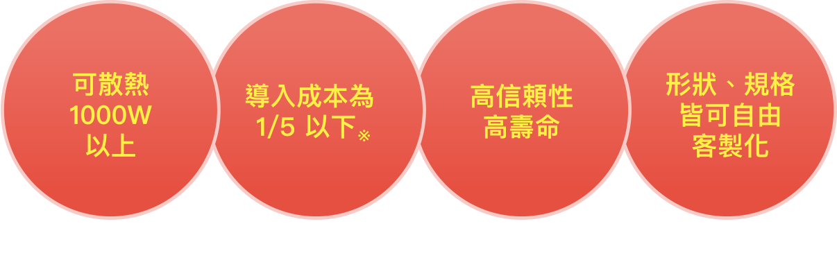 TDP1000W以上的可冷卻導入成本1/5以下※※與水冷式裝置相比可靠性高壽命自由定制
