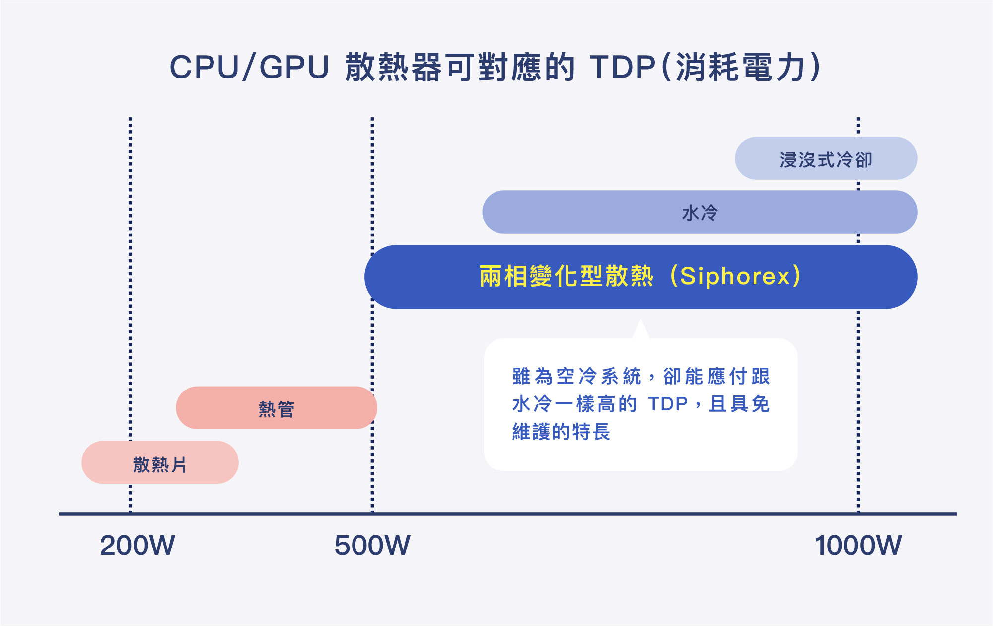 CPU/GPU TDP (功耗)