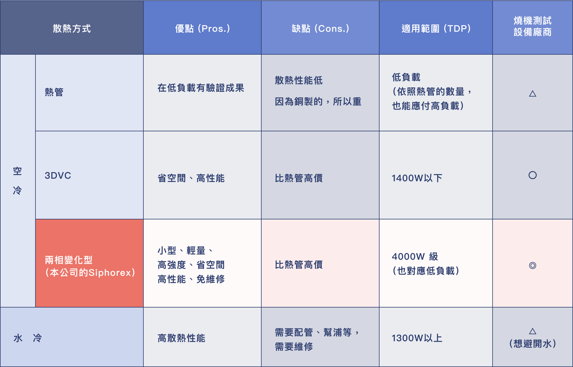導入至燒機測試設備