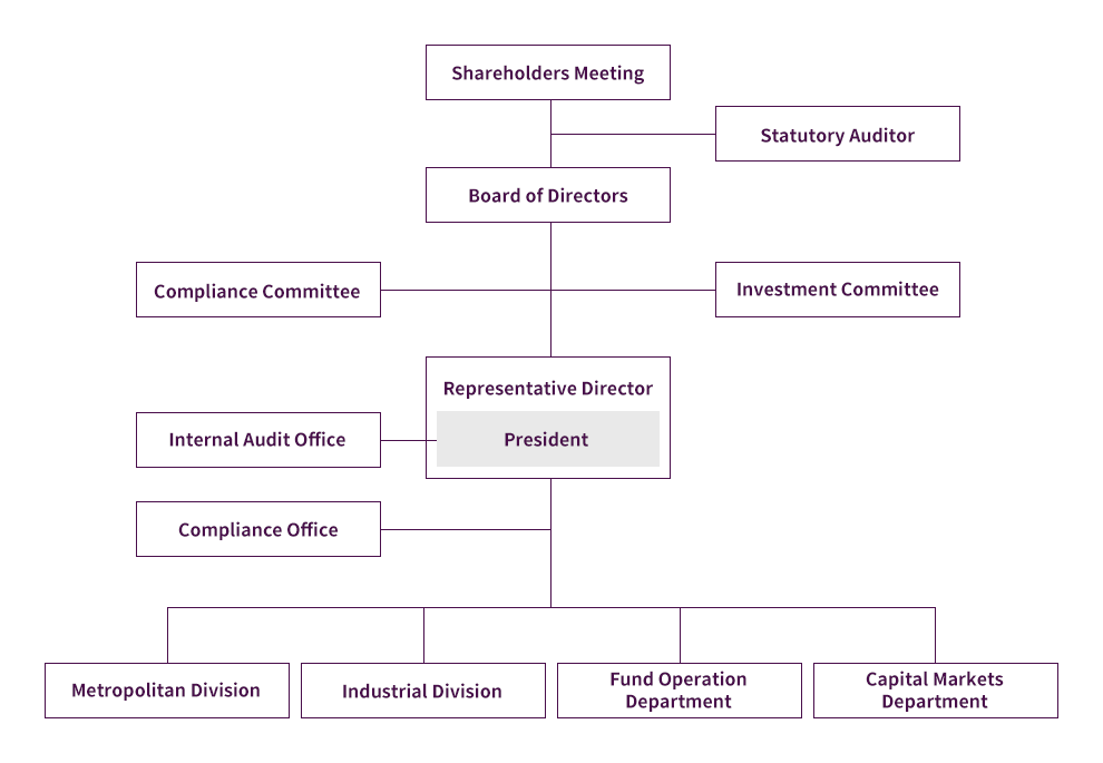 Organization Chart