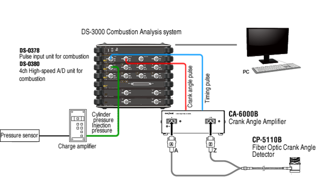 System Configurations