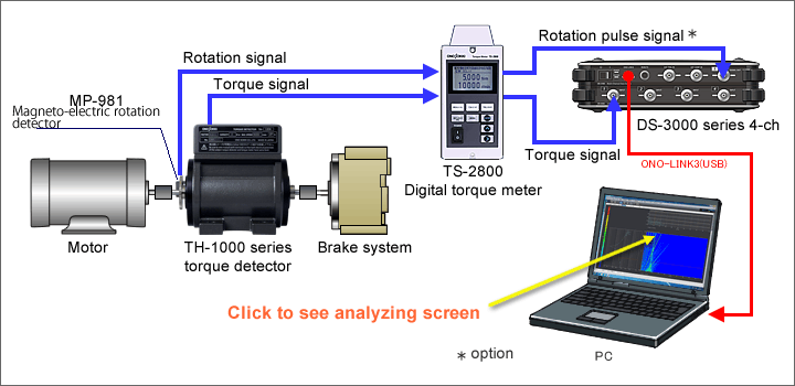 Torque ripple of a small motor at different rotational speeds (rotational speed tracking analysis)