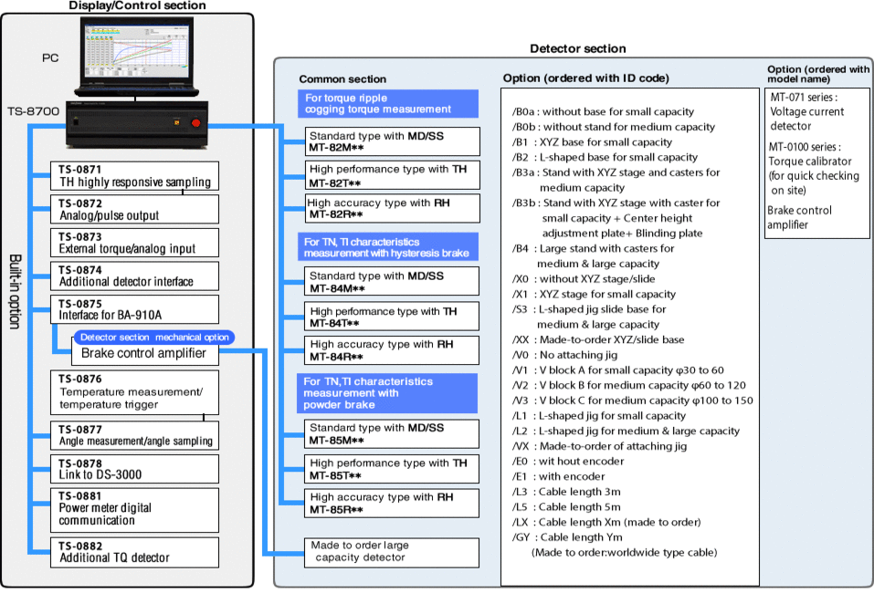 System Configurations