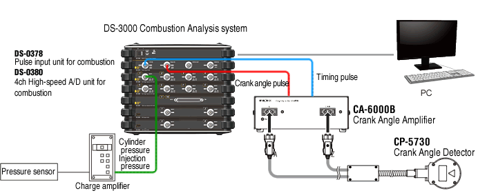 System Configurations