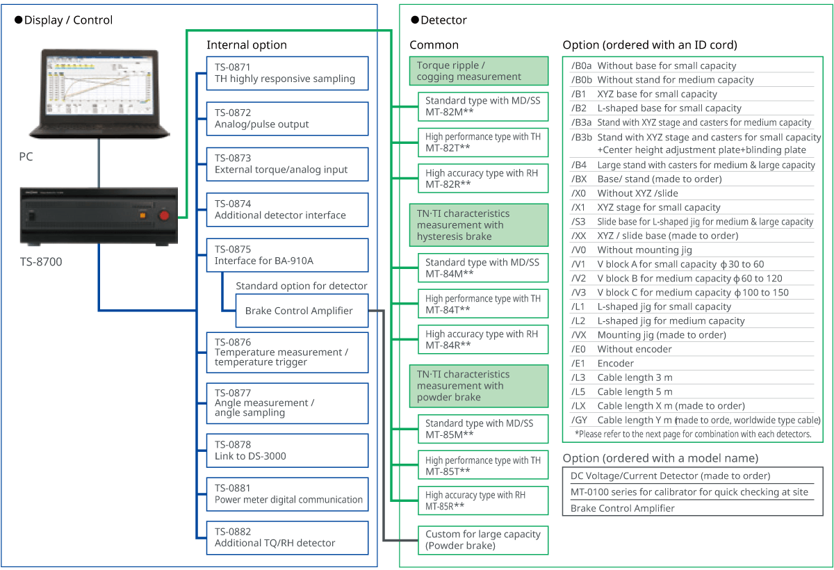 System Configurations