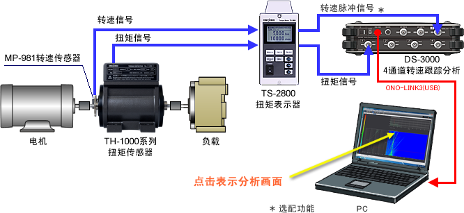 小型电动机每个转速的扭矩波动 (转速跟踪分析)