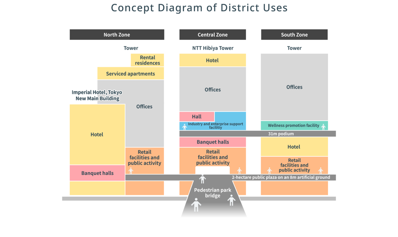 Project Overview