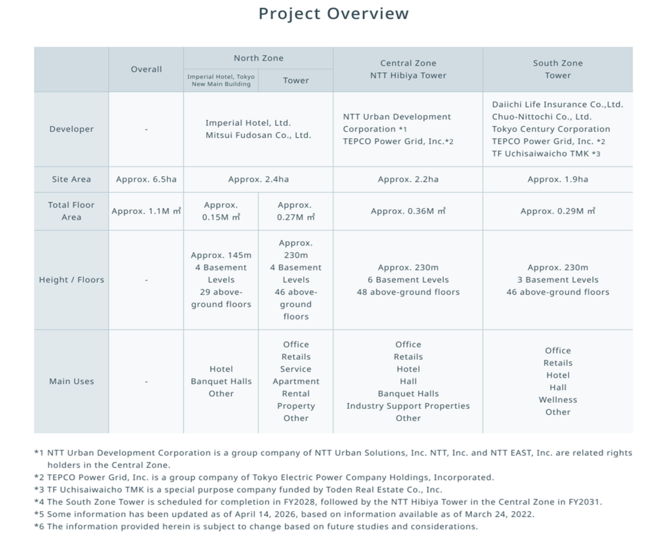 Project Overview