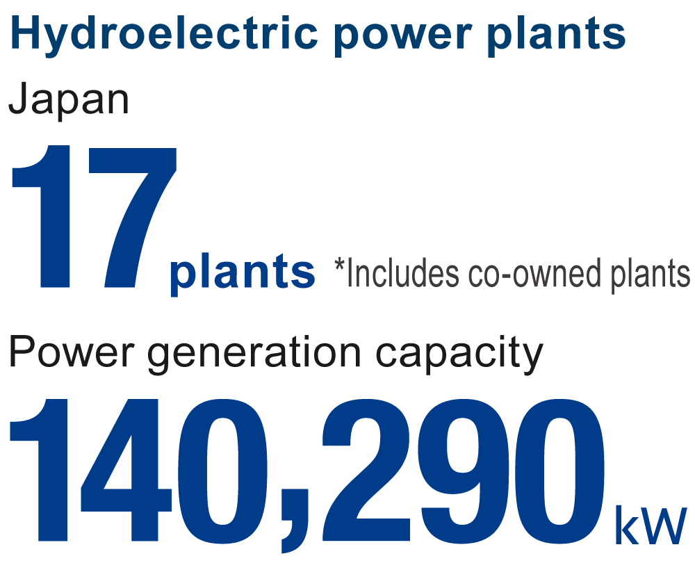 水力発電国内17カ所 最大出力140,290kW