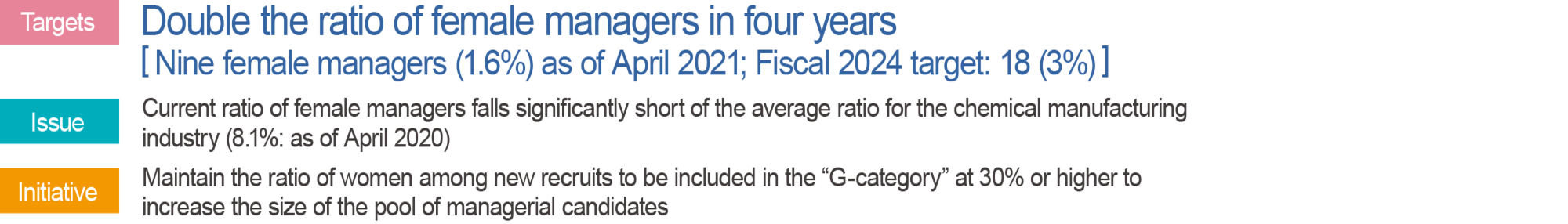 Targets for promoting diversity