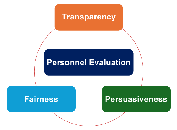 人事制度のポイント Key Points of the Personnel System