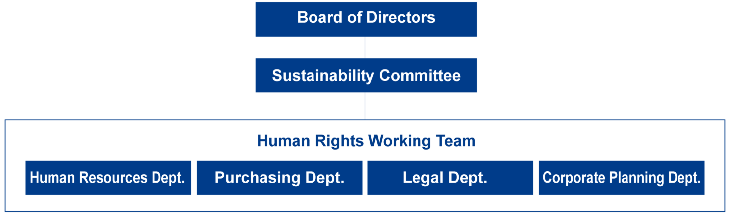 Human Rights Working Team