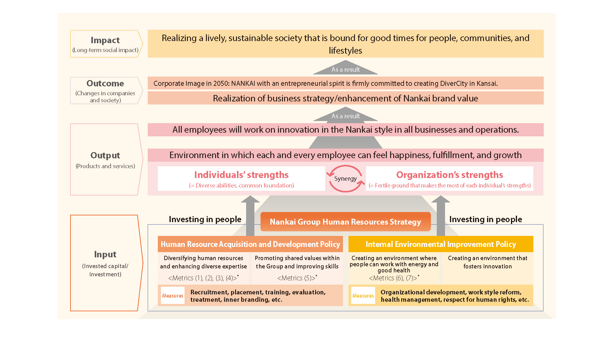 Nankai Group Human Resources Battle