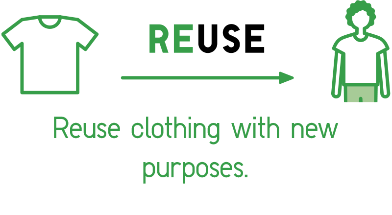 Reused as donation clothing