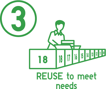 Meeting needs
