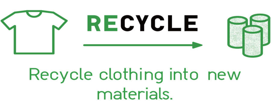 Recycled into fuel