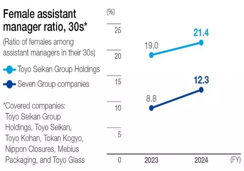 女性30代係長比率