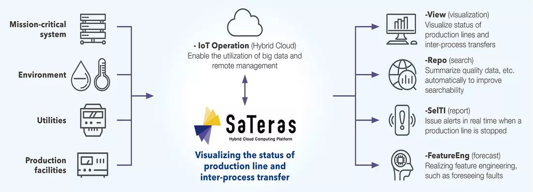SaTeras（サテラス）の図