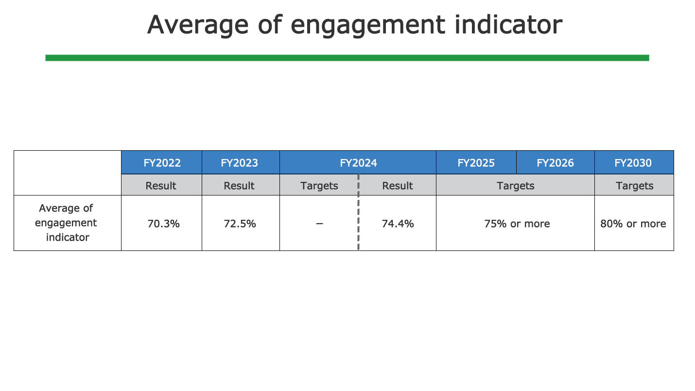 Employee Satisfaction