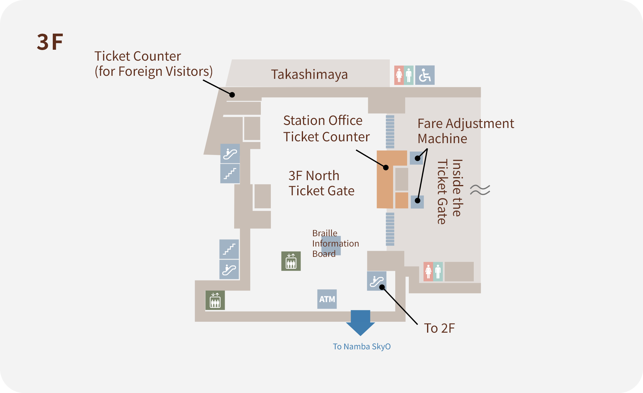 แผนผังไซต์ 3