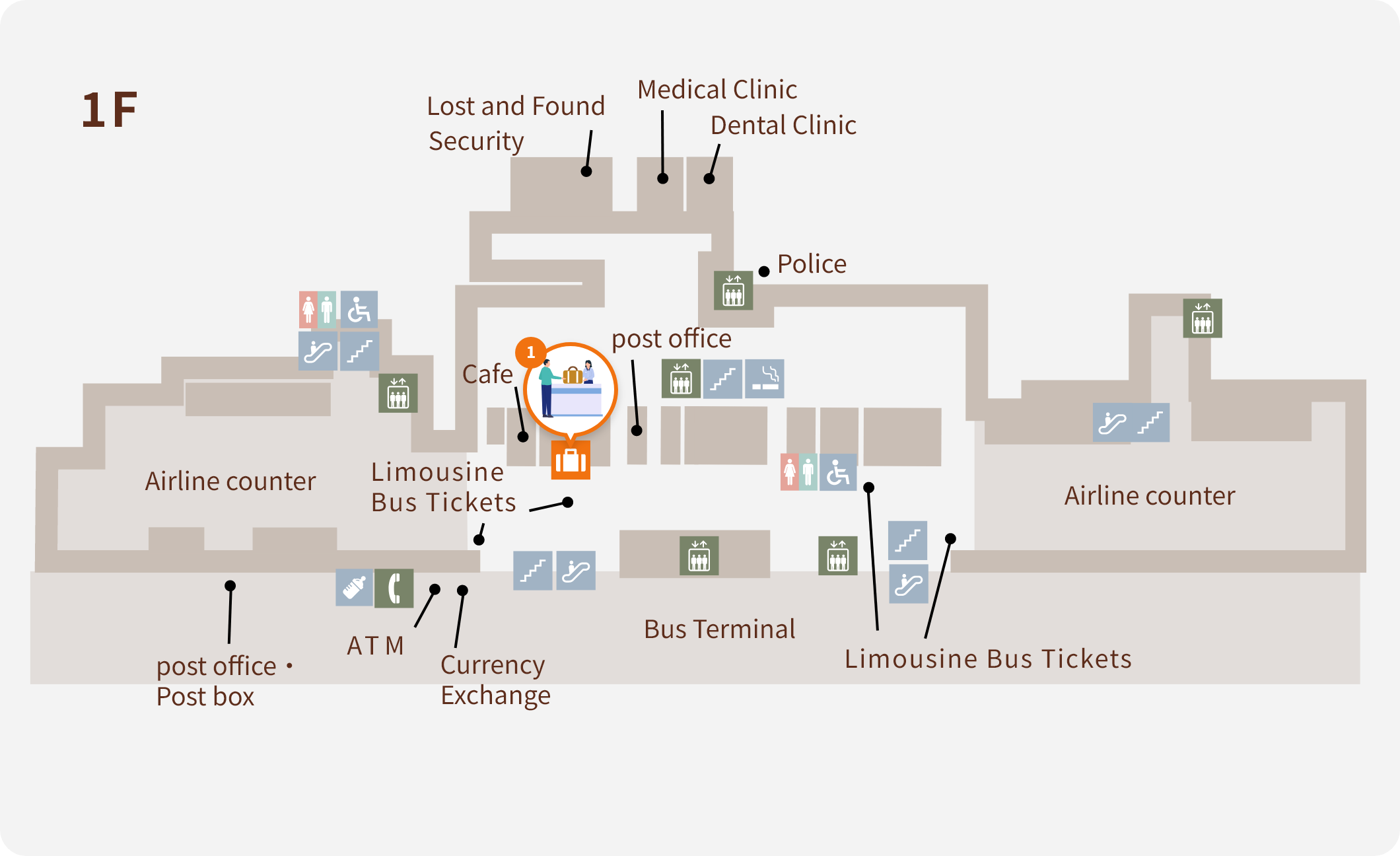 แผนผังสถานที่ตั้งของหมายเลข 1