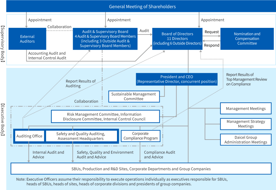 Corporate Governance Framework
