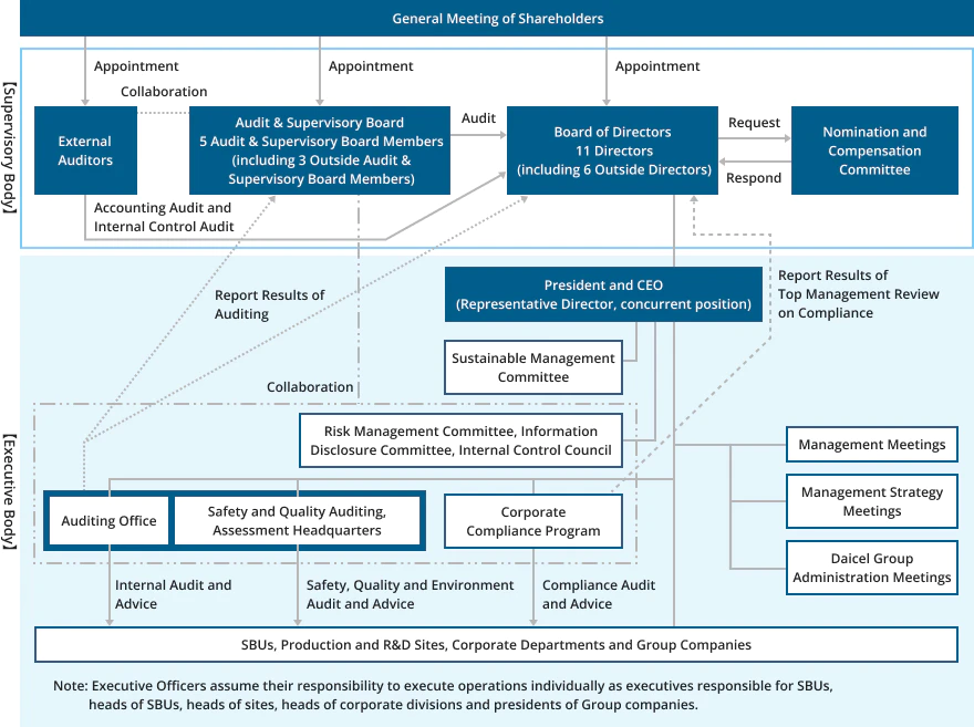 Corporate Governance Framework