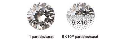1 particle/carat, 9 x 10 to the power of 17 particles/carat