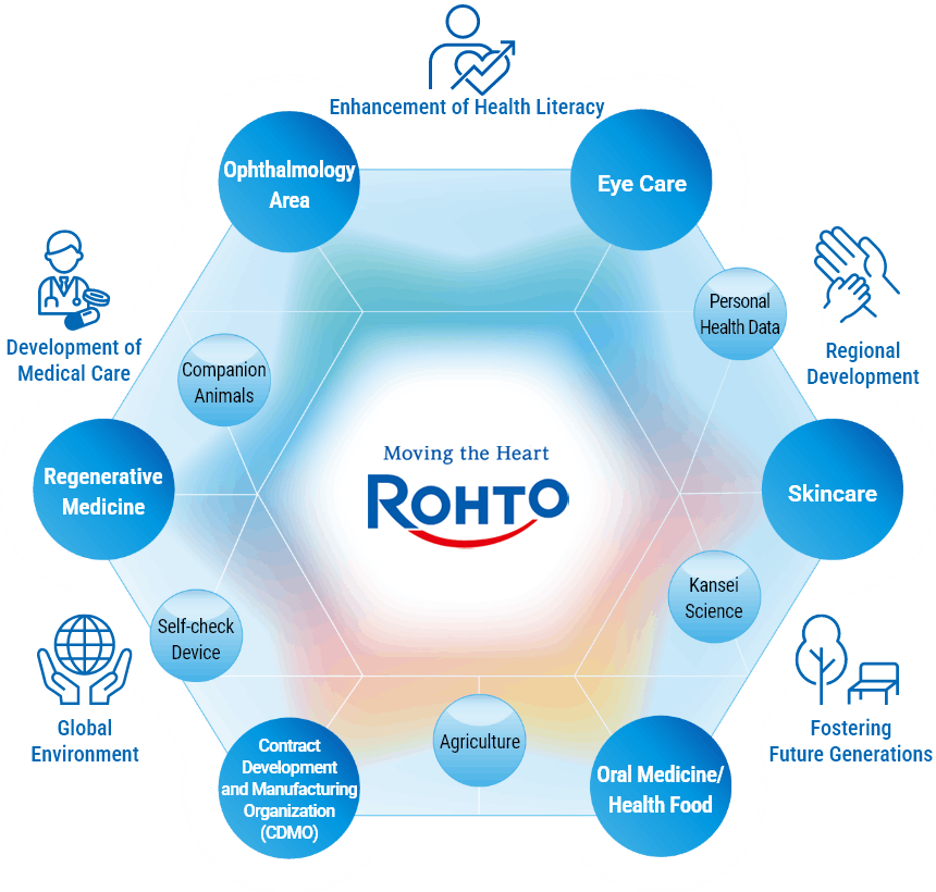 ROHTO Group Comprehensive Management Vision 2030