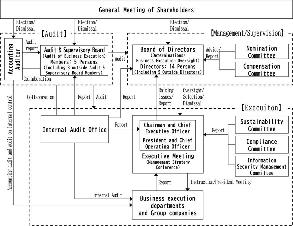 Our System for Governance