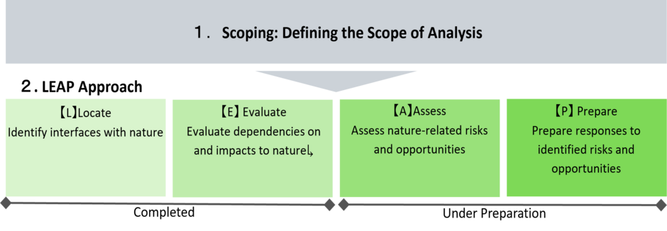 Clarifying the analysis target