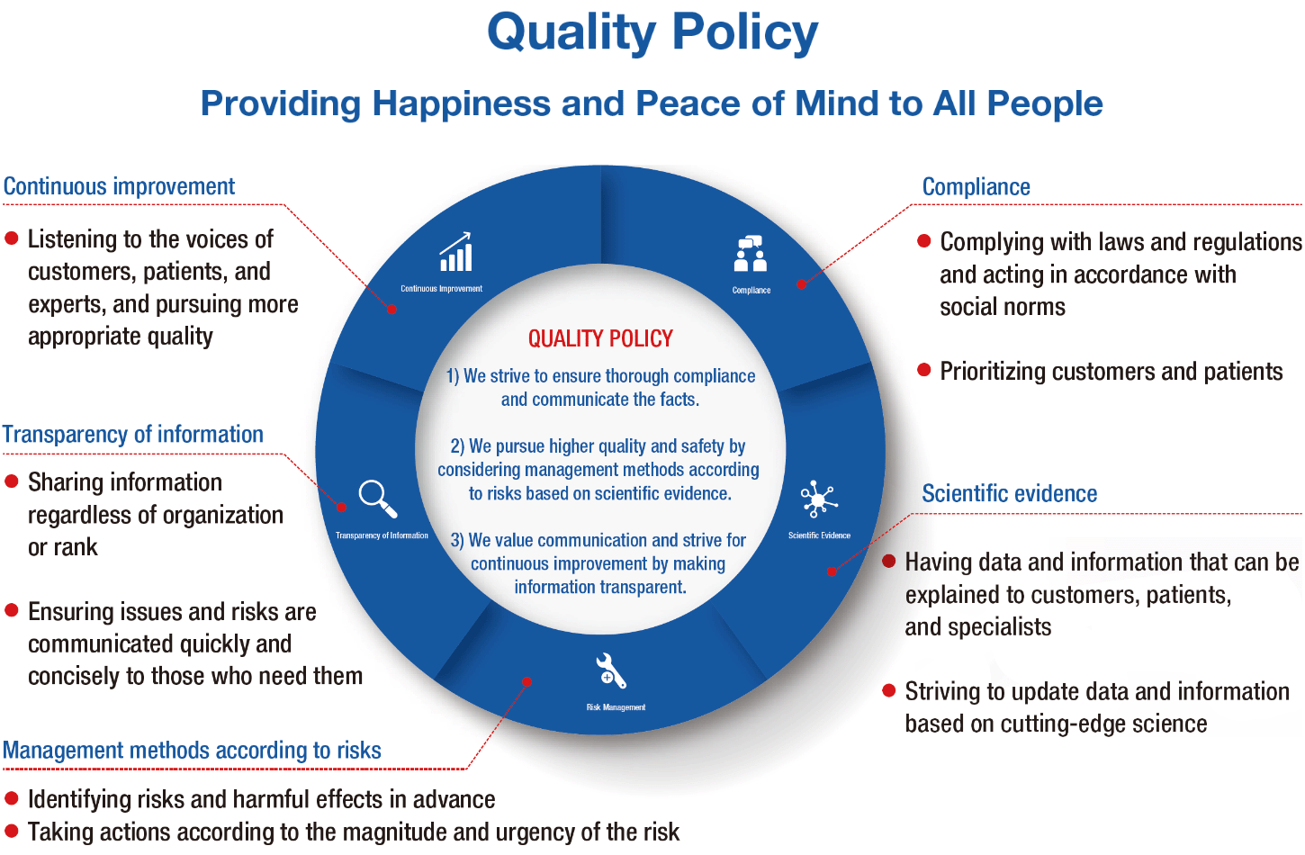 Quality Policy